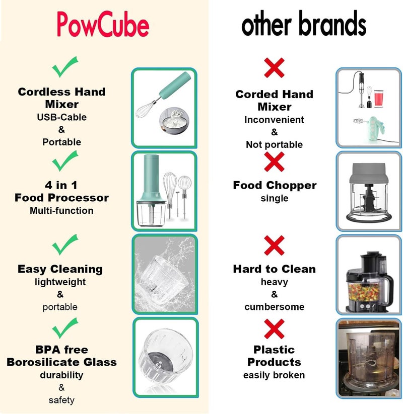 PowCube 4-in-1 Handheld Frother, Coffee Frother Handheld, Electric Whisk, Milk Frother Wand for Coffee, Matcha, Electric Hand Mixer, Mini Onion Chopper 10Oz, Small Cordless Hand Blender, 4 Speed - Image 4